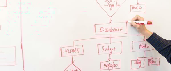 Boat - OT Consulting