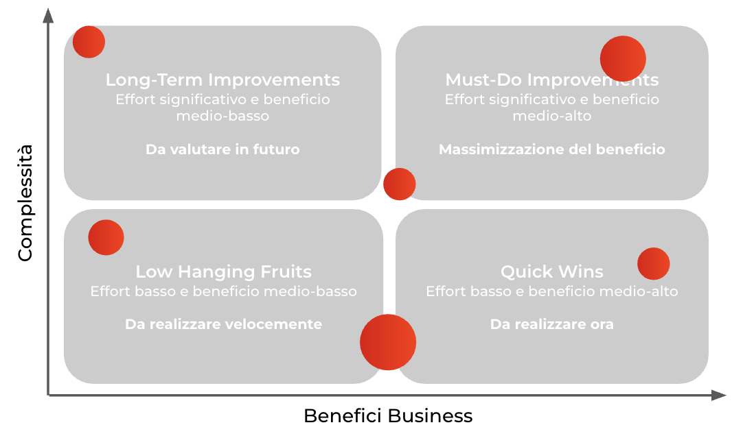 Mappa del potenziale di automazione