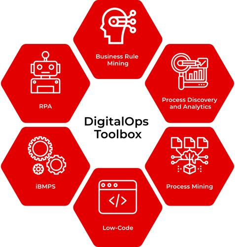 digital ops toolbox digital ops toolbox